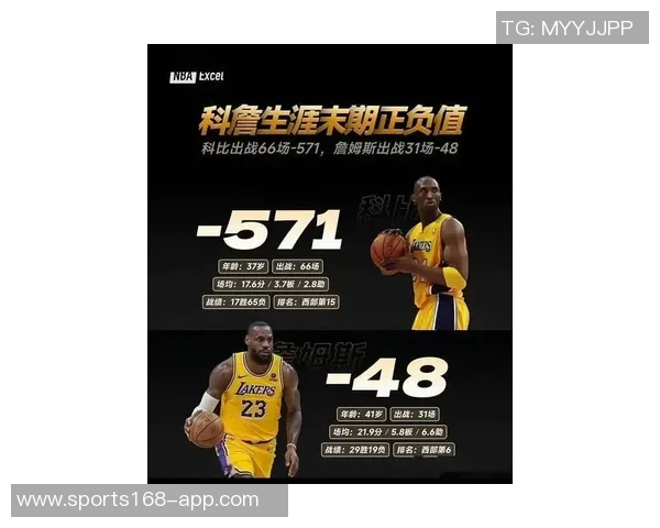 湖人队史半场30表现回顾科比领衔詹姆斯奥尼尔共鸣 湖人队史半场30表现回顾科比领衔詹姆斯奥尼尔共鸣